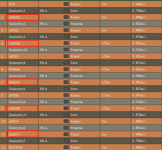 Blog perusahaan terbaru tentang Prinsip Penumpukan dalam Desain PCB