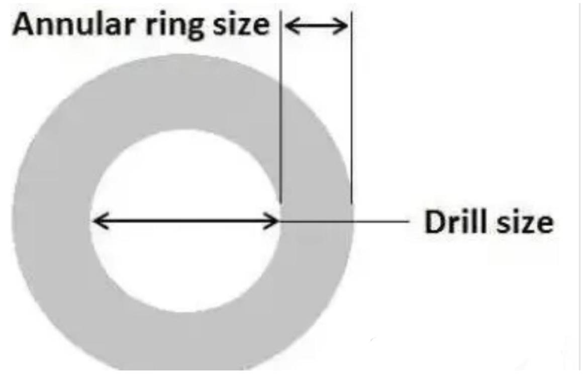 Blog perusahaan terbaru tentang Mengungkap Rahasia Lubang 